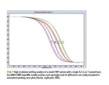 fig1