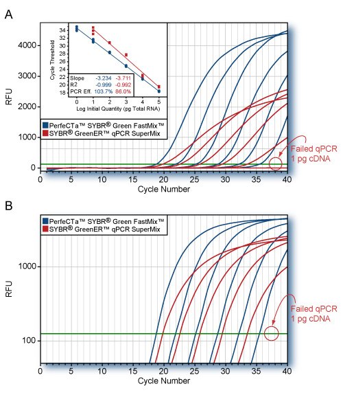 PageW - Graph Page 1 - Data 1