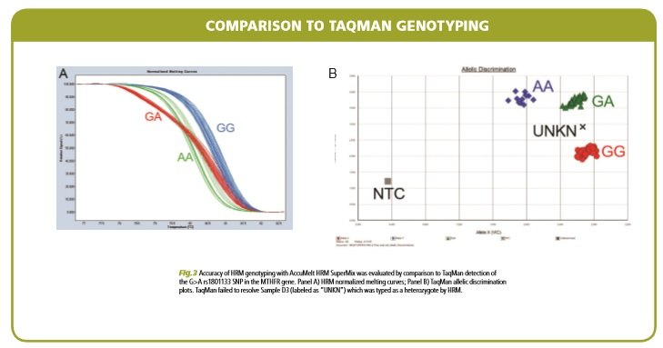 taqman comparison