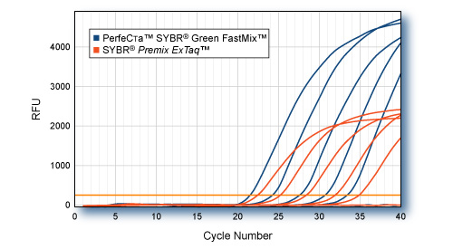 PageW - Copy of Graph ADAR - ADAR FastMix vs Takara*