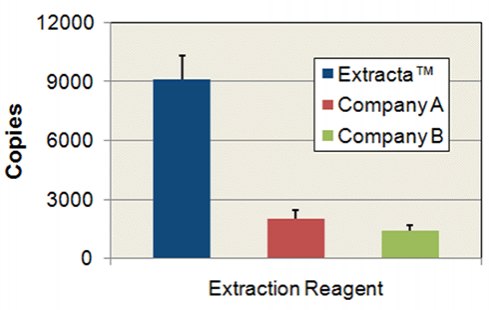 extractyieldmouseears