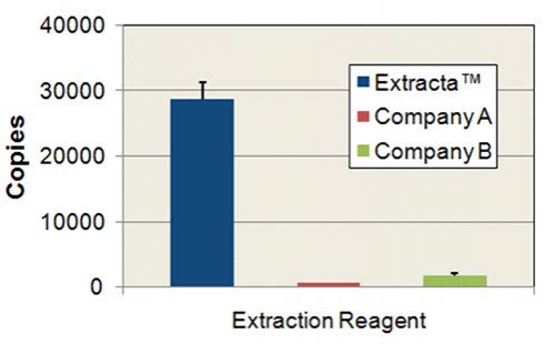 extractyieldmousetails