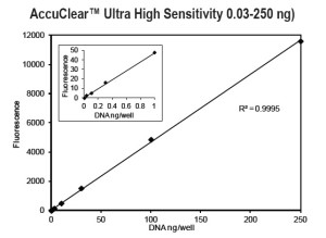 Ultrahigh