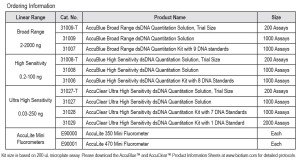 AccuBlue Chart