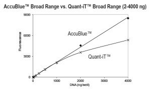 broadrange2