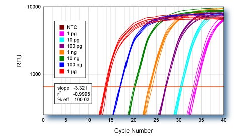 PageW - Graph Page 1 - Data 1