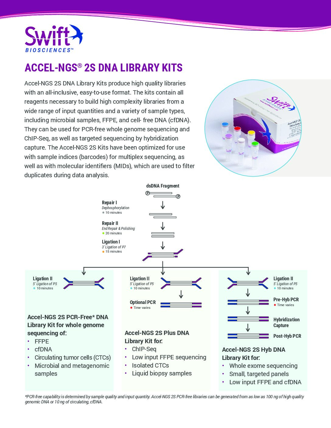 gene target solutions