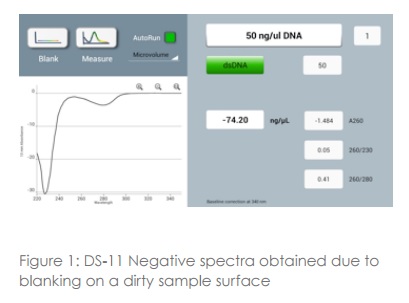 spectrophotometer 2